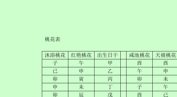 月柱女命带红艳桃花如何