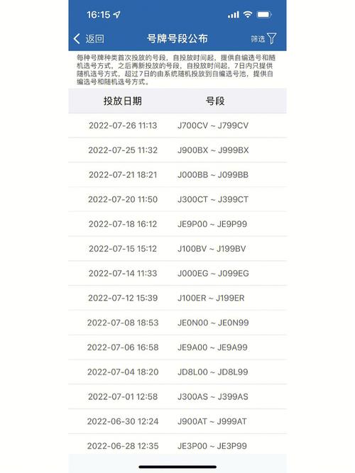 选车牌号有什么讲究吗