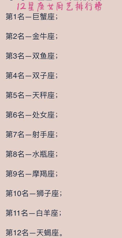 特能吃的12星座排名!