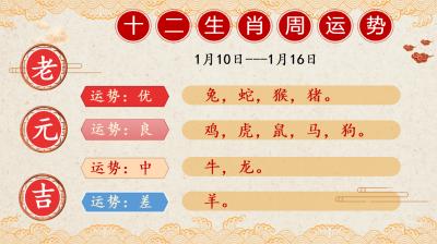 董易林2017年9月26日生肖运势