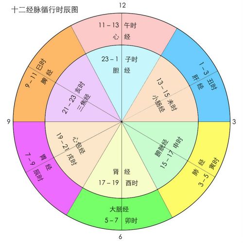 三命通会癸丑日适合哪个时辰出生