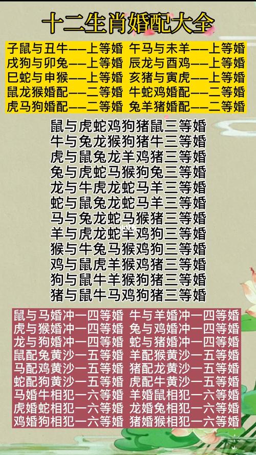 生肖合婚禁忌大全,属相禁忌婚配有哪些