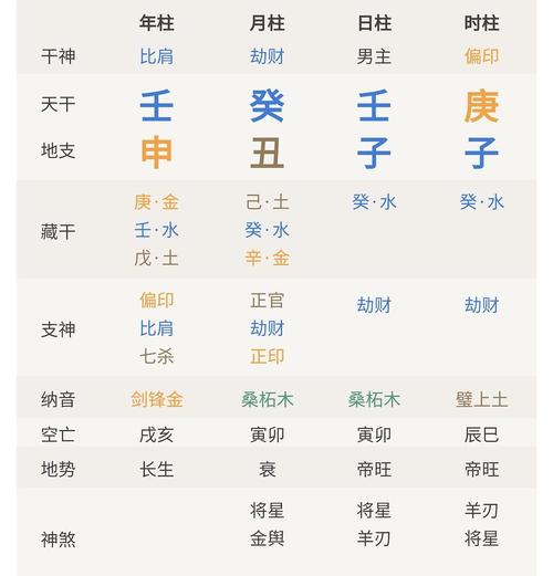 八字金多是富贵八字吗