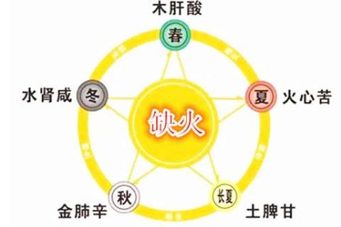 五行缺火会带来什么影响,五行缺火有何影响?