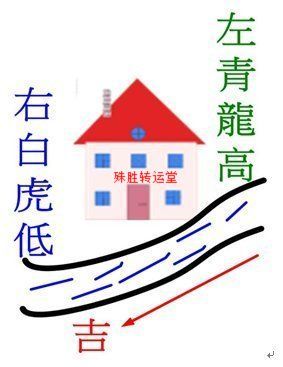 风水理论中的龙边与虎边