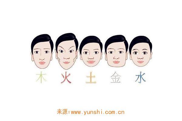 体相解析看你的性格如何