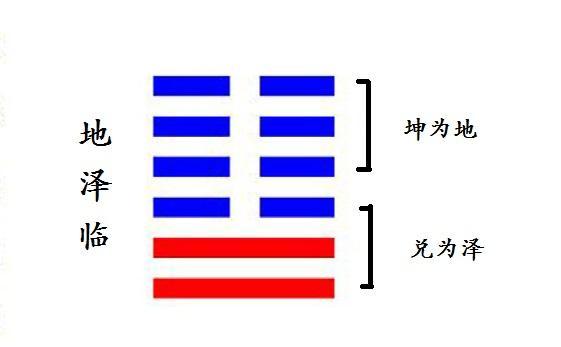什么是地泽临