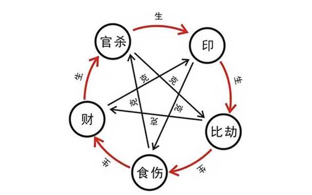 测试你对感情的态度:八字七杀旺者