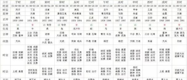 属龙的子时出生好不好
