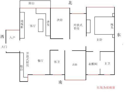 属兔的吉位在哪个方向