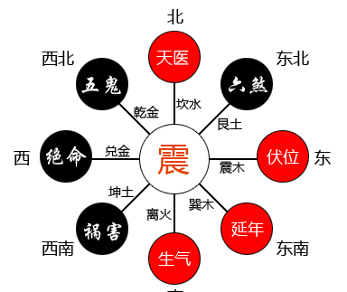 五鬼入命是什么意思