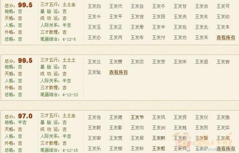 姓王五行属金的名字