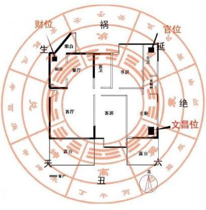 祥安阁风水网之财位上可以放钟吗