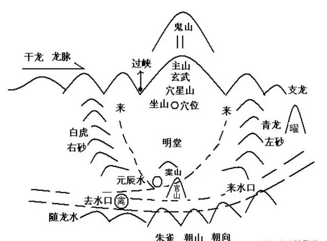 风水意义在哪里
