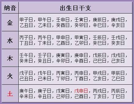 生辰八字怎么看事业和婚姻呢?