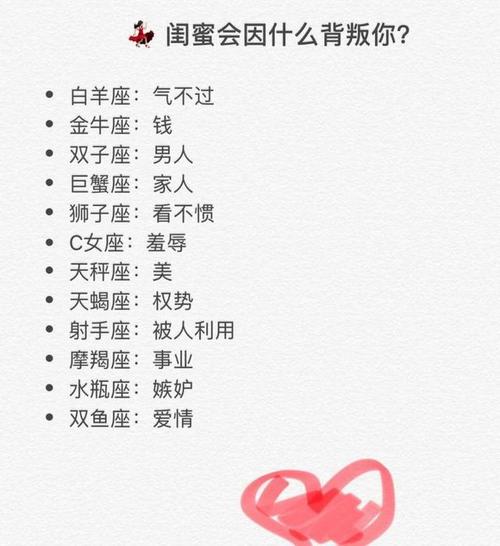 哪个星座最容易被闺蜜背叛