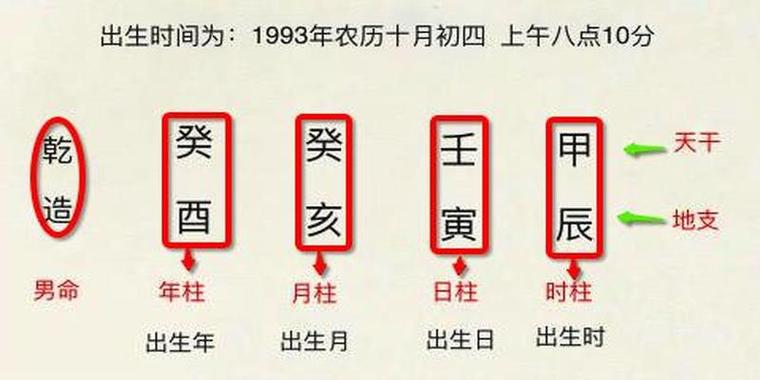 2020年八字合婚庆算日子