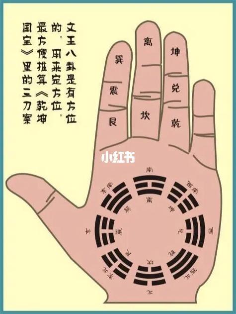 八卦图——手掌上的魔方,手推八卦