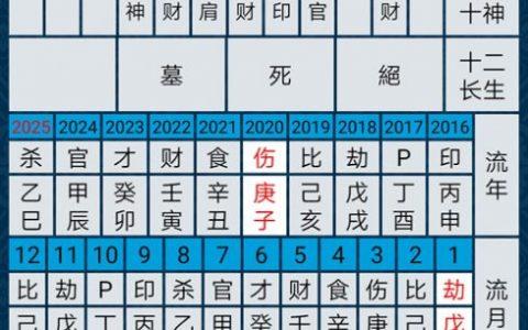 属鼠人命数中五行不足,如何补救?