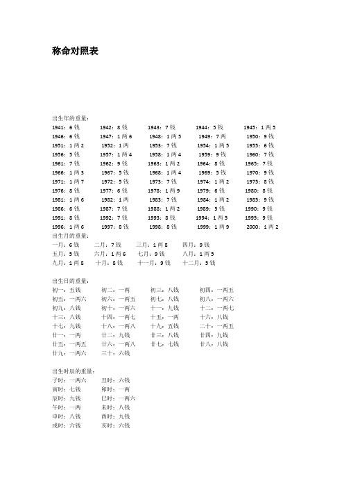 1951年出生的人是什么命