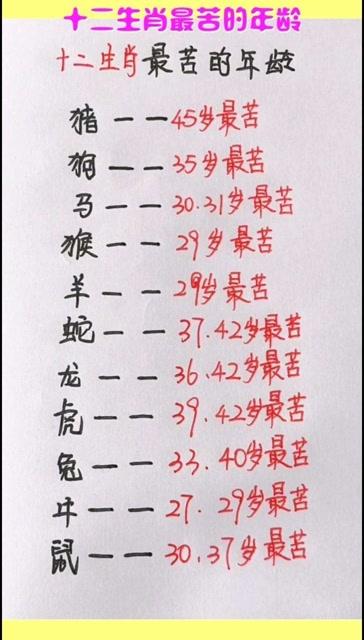 12生肖的最苦年龄是什么时候呢