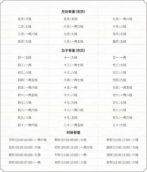 三两六钱女命婚嫁细解