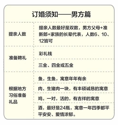 男方到女方家什么时候改口