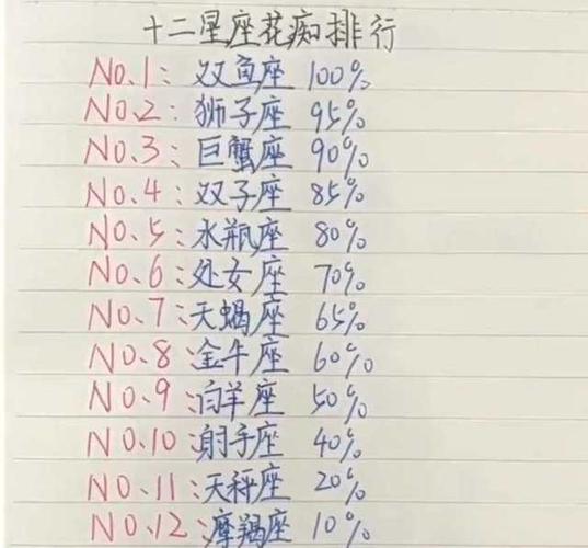 12星座女各自喜欢什么样的小鲜肉