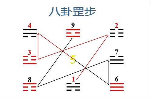 斗罡法,先天八卦罡法