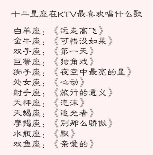 12星座独角戏指数