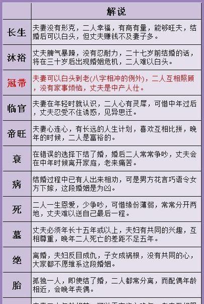 男女生辰八字配对详解