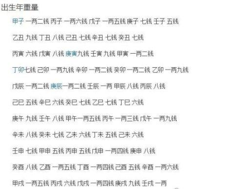 称骨算命 三两六女命未来老公有钱吗