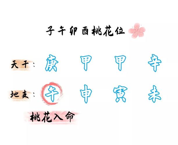 八字配对:命中带有畸形桃花的八字