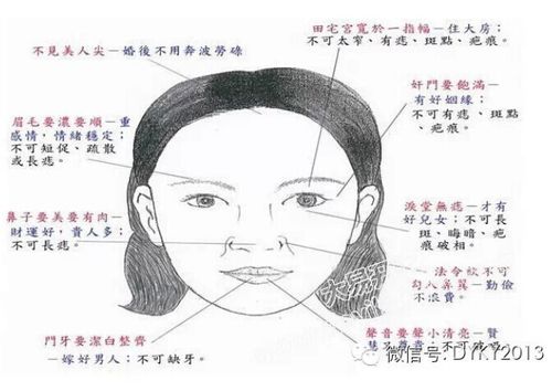 通过面色来看你的运势