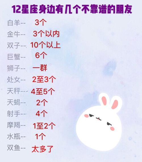 十二星座的智商排名