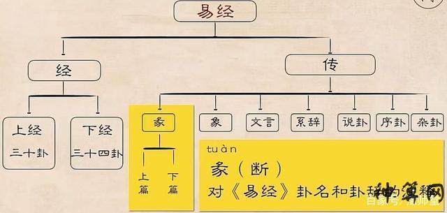 浅谈易经命理里面的天道和地道,周易哲学论