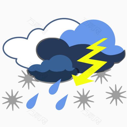 梦见恶劣天气