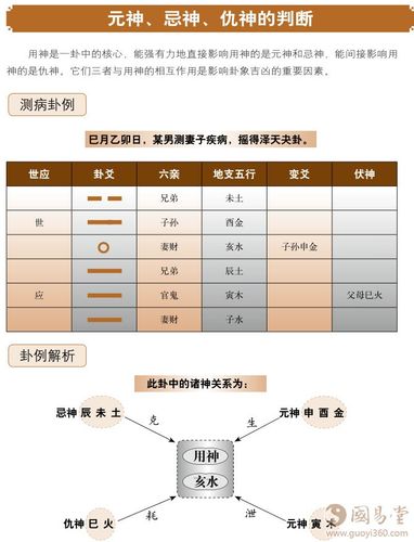 渊海子平白话详解喜忌为本:明察用神与忌神(一)