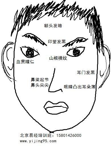 面相看灾难 有意外大灾的面相