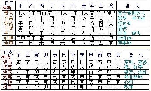 怎么看八字中的官运