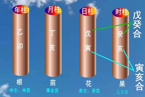 月柱跟日柱一样会怎样