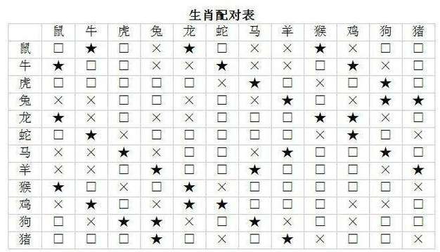 肖猪男和肖猴女的爱情配对定数