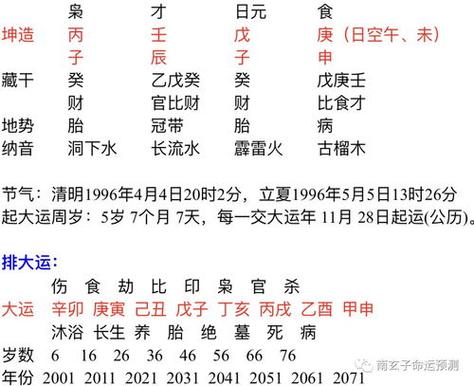 什么样的八字忌土,要怎么办