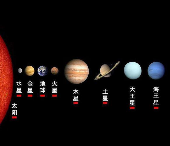 八大行星代表星座