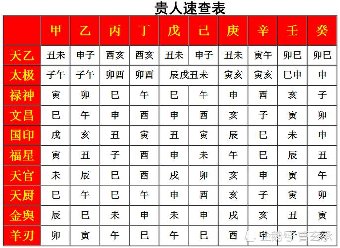 女命八字怎么看婚姻