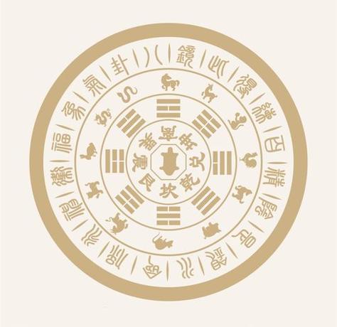 每日求喜方位表