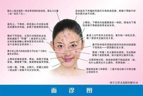 颜面望诊:望面色诊病要注意哪些问题?