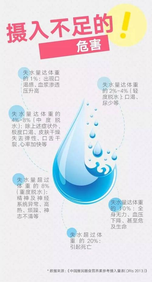 命中缺水的人如何化解