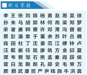 29个稀有姓分别是什么