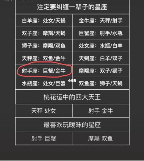 天蝎座的正缘与孽缘,分别是谁